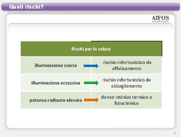 Quali rischi? Rischi per la salute illuminazione scarsa rischio infortunistico da affaticamento illuminazione eccessiva