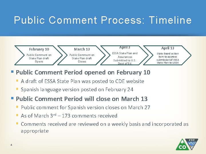 Public Comment Process: Timeline February 10 March 13 Public Comment on State Plan draft