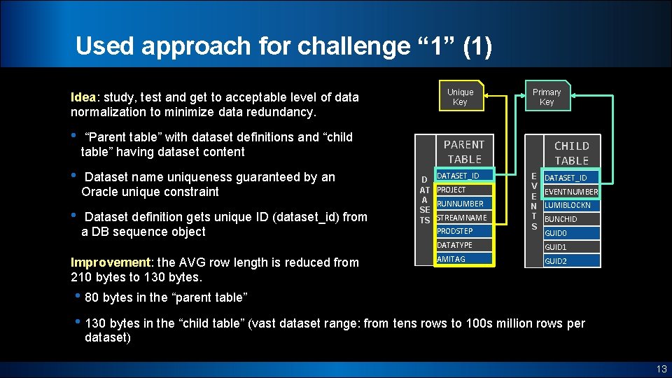 Used approach for challenge “ 1” (1) Idea: study, test and get to acceptable