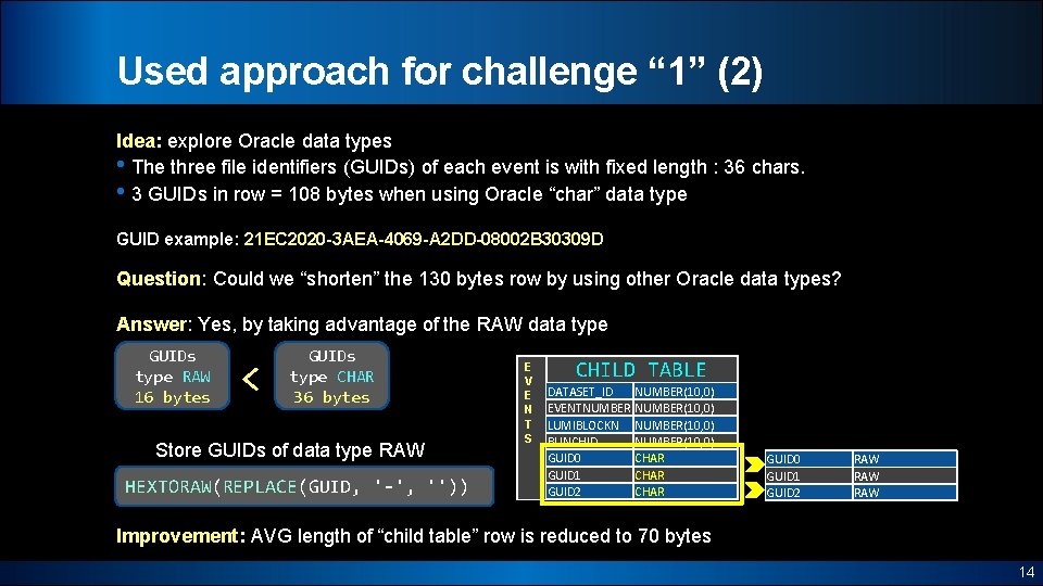 Used approach for challenge “ 1” (2) Idea: explore Oracle data types • The