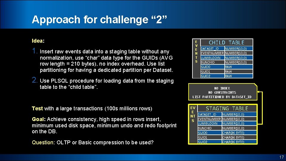 Approach for challenge “ 2” Idea: 1. Insert raw events data into a staging