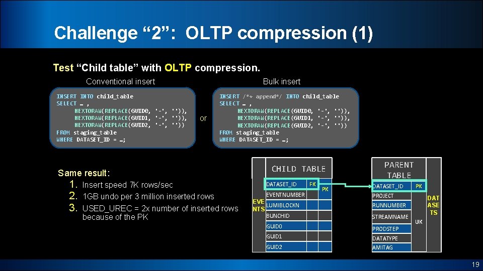Challenge “ 2”: OLTP compression (1) Test “Child table” with OLTP compression. Bulk insert