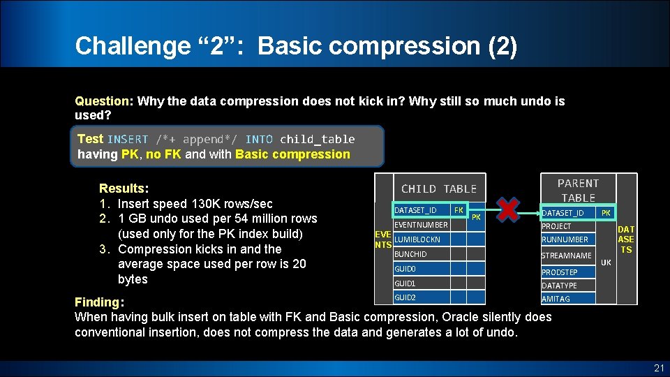 Challenge “ 2”: Basic compression (2) Question: Why the data compression does not kick
