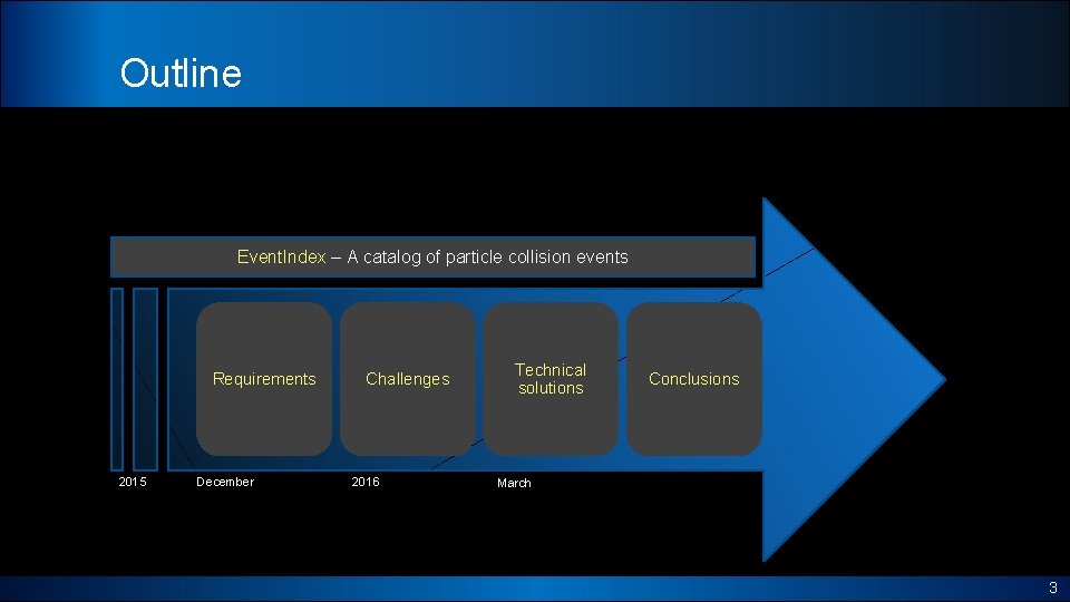 Outline Event. Index – A catalog of particle collision events Requirements 2015 December Challenges