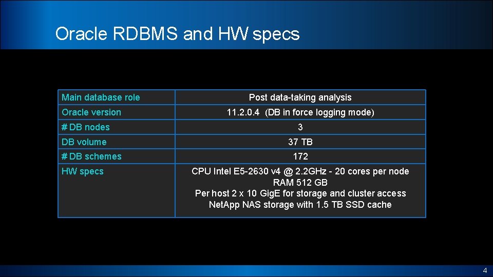 Oracle RDBMS and HW specs Main database role Oracle version Post data-taking analysis 11.
