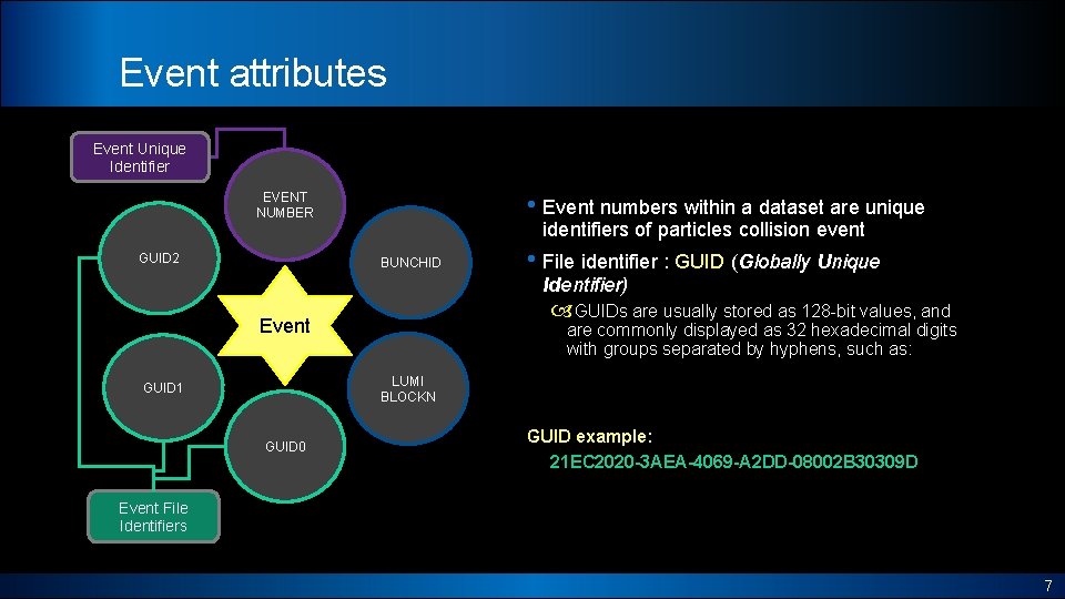 Event attributes Event Unique Identifier • Event numbers within a dataset are unique EVENT
