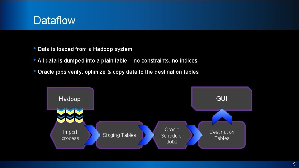Dataflow • Data is loaded from a Hadoop system • All data is dumped