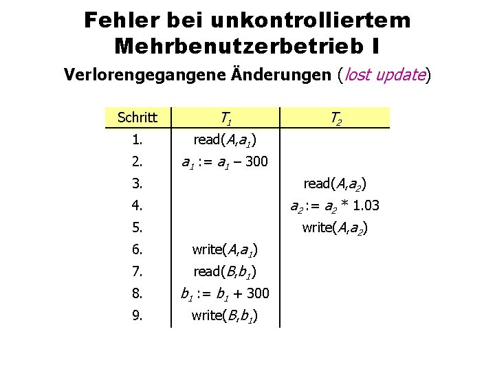 Fehler bei unkontrolliertem Mehrbenutzerbetrieb I Verlorengegangene Änderungen (lost update) Schritt T 1 1. read(A,