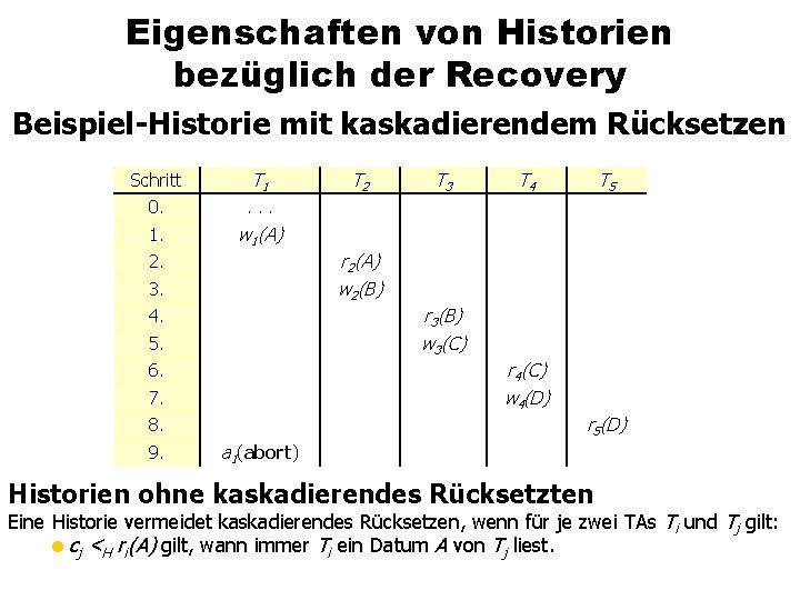 Eigenschaften von Historien bezüglich der Recovery Beispiel-Historie mit kaskadierendem Rücksetzen Schritt T 1 0.