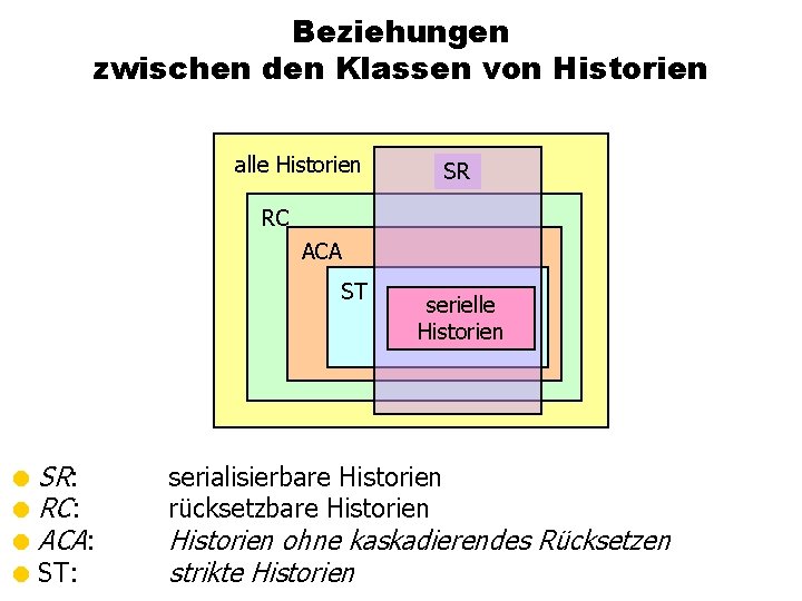 Beziehungen zwischen den Klassen von Historien alle Historien SR RC ACA ST = SR: