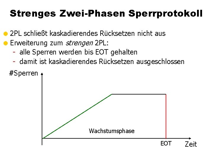 Strenges Zwei-Phasen Sperrprotokoll = 2 PL schließt kaskadierendes Rücksetzen nicht aus = Erweiterung zum