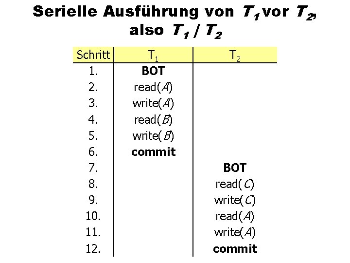 Serielle Ausführung von T 1 vor T 2, also T 1 | T 2