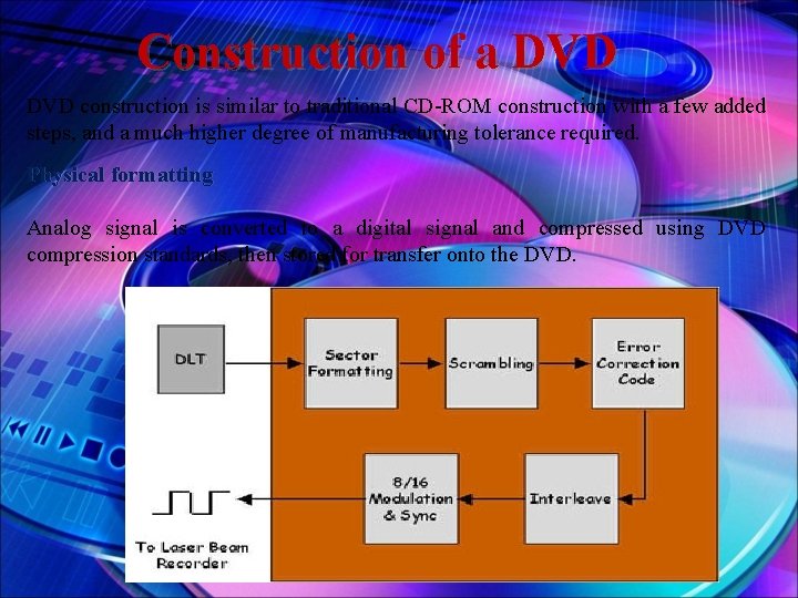 Construction of a DVD construction is similar to traditional CD-ROM construction with a few