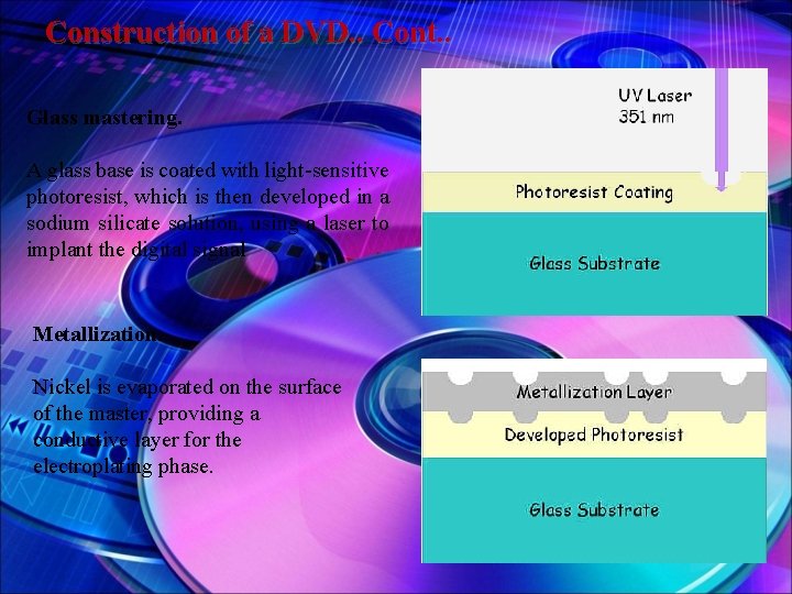 Construction of a DVD. . Cont. . Glass mastering. A glass base is coated