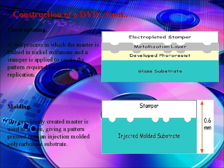 Construction of a DVD. . Cont. . Electroplating. A wet process in which the