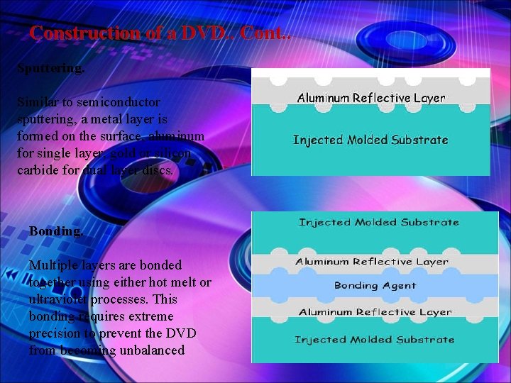 Construction of a DVD. . Cont. . Sputtering. Similar to semiconductor sputtering, a metal