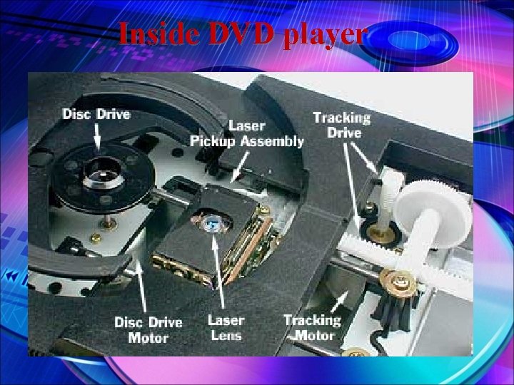 Inside DVD player 