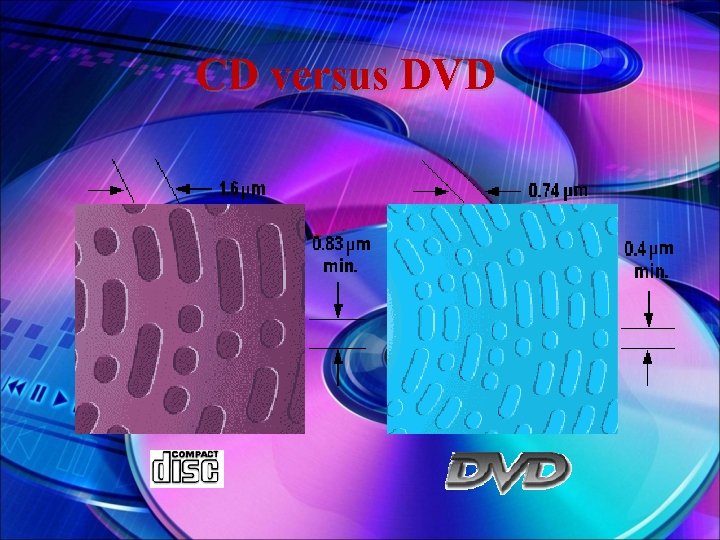 CD versus DVD 