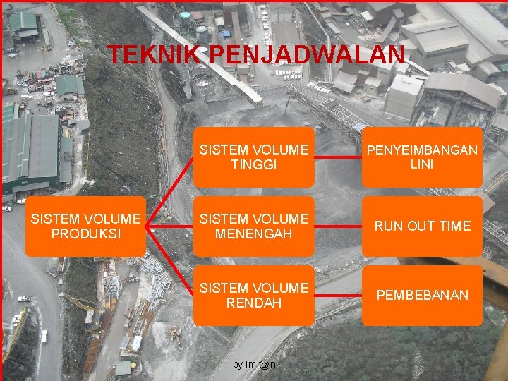 TEKNIK PENJADWALAN SISTEM VOLUME PRODUKSI SISTEM VOLUME TINGGI PENYEIMBANGAN LINI SISTEM VOLUME MENENGAH RUN