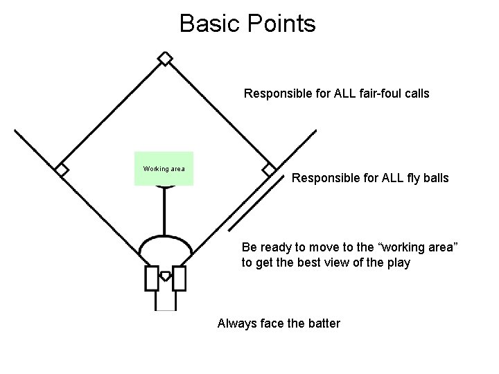 Basic Points Responsible for ALL fair-foul calls Working area Responsible for ALL fly balls