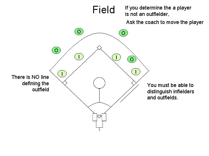 Field If you determine the a player is not an outfielder, Ask the coach