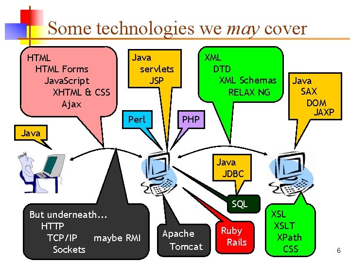 Some technologies we may cover HTML Forms Java. Script XHTML & CSS Ajax XML