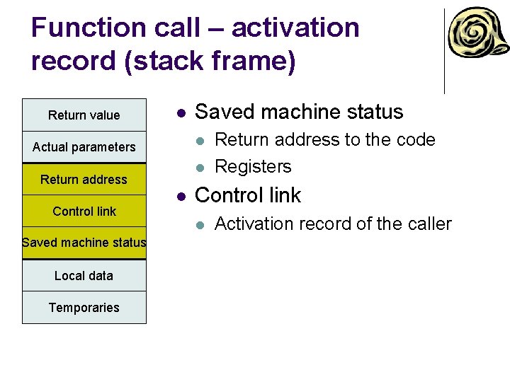 Function call – activation record (stack frame) Return value l l Actual parameters l