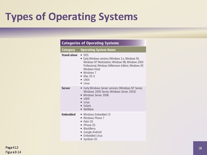 Types of Operating Systems Page 412 Figure 8 -14 18 
