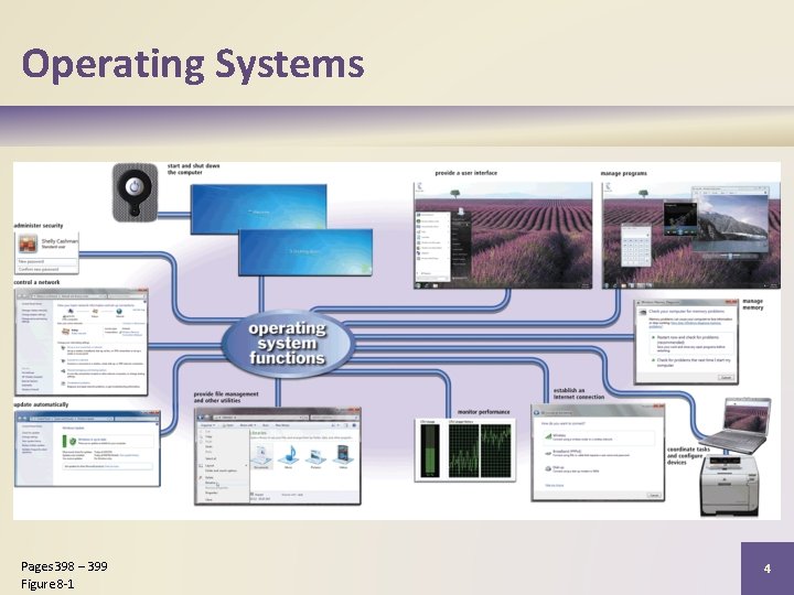 Operating Systems Pages 398 – 399 Figure 8 -1 4 