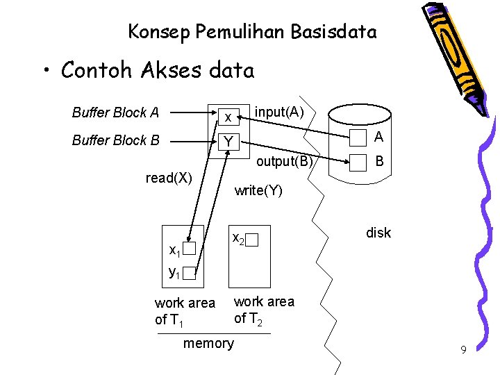 Konsep Pemulihan Basisdata • Contoh Akses data input(A) Buffer Block A x Buffer Block