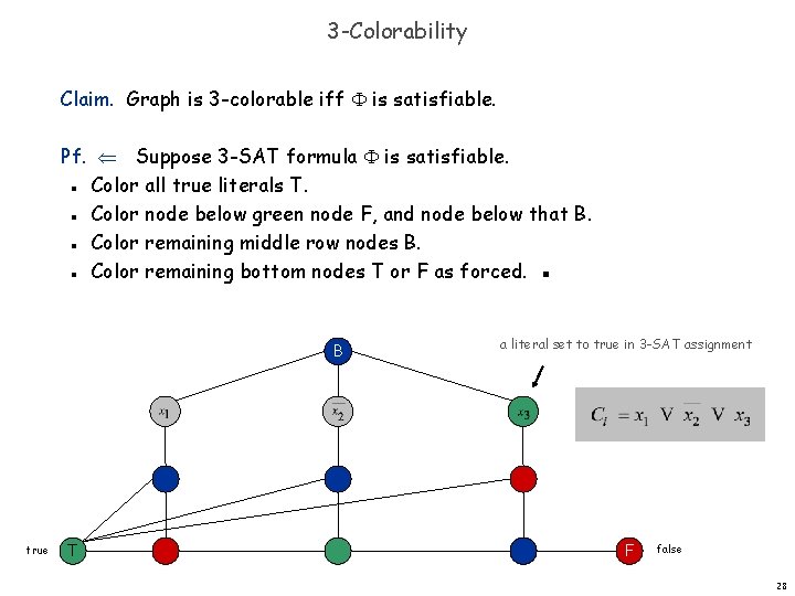 3 -Colorability Claim. Graph is 3 -colorable iff is satisfiable. Pf. Suppose 3 -SAT