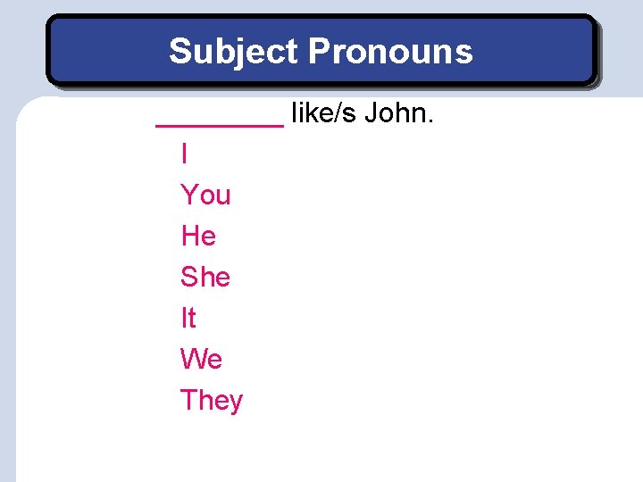Subject Pronouns ____ like/s John. I You He She It We They 