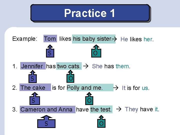 Practice 1 Example: Tom likes his baby sister. He likes her. S O 1.