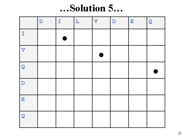 …Solution 5… D I V Q I L V D E Q 22 