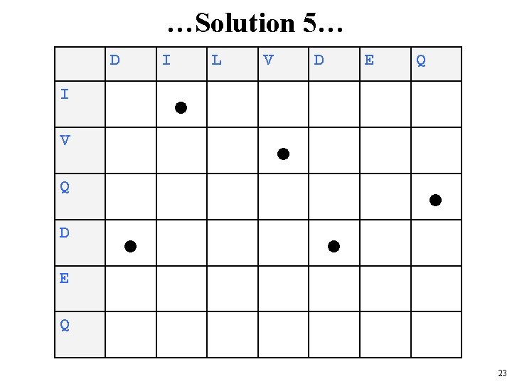…Solution 5… D I L V D E I V Q D Q E
