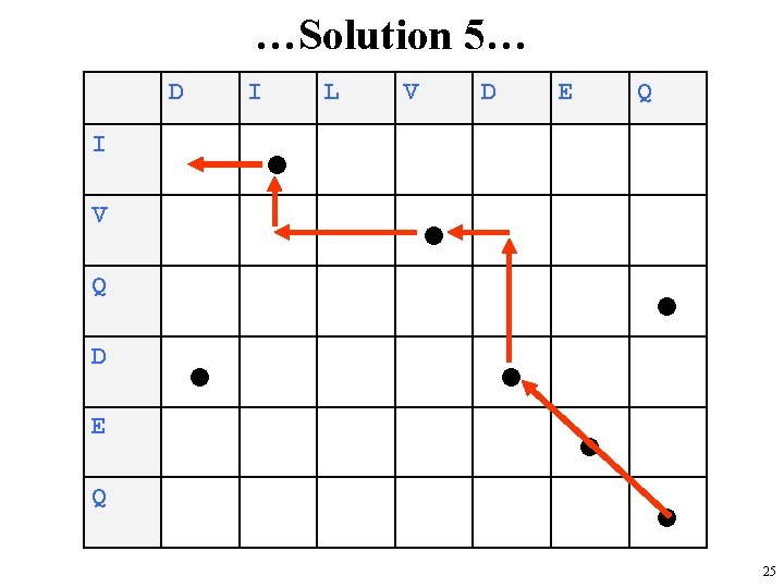 …Solution 5… D I L V D E Q I V Q D E