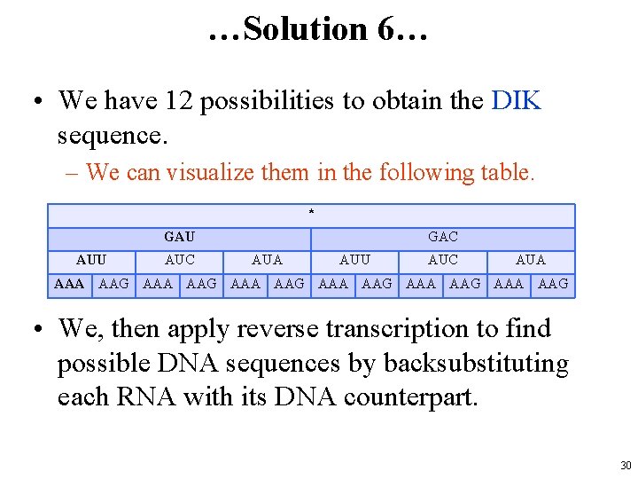 …Solution 6… • We have 12 possibilities to obtain the DIK sequence. – We
