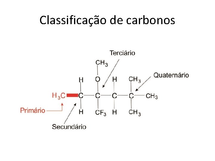 Classificação de carbonos 