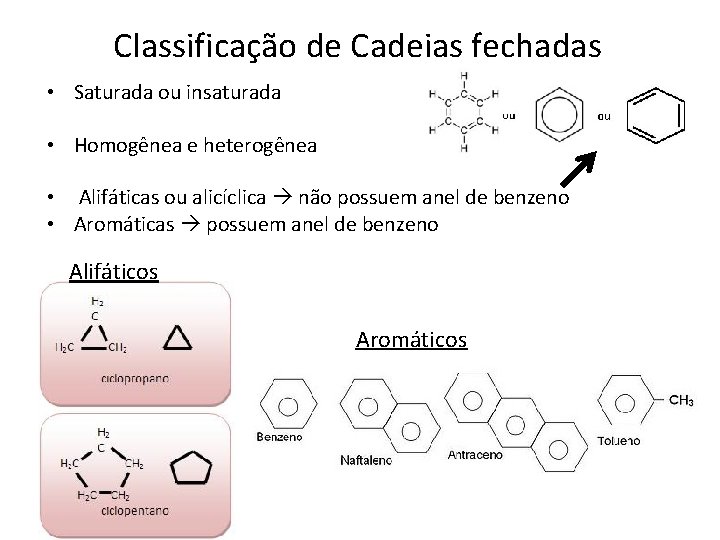 Classificação de Cadeias fechadas • Saturada ou insaturada • Homogênea e heterogênea • Alifáticas