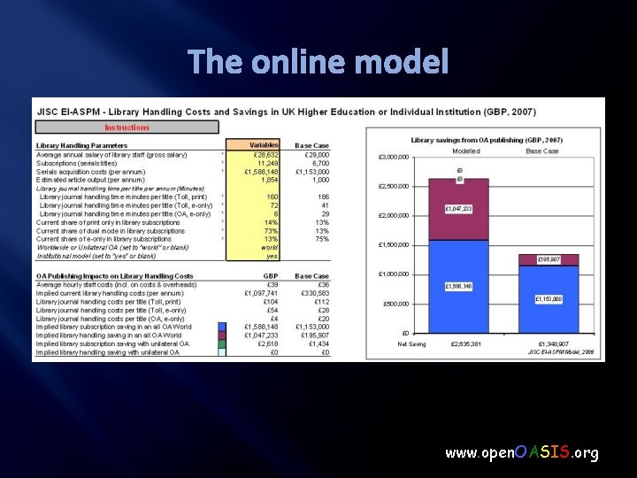 The online model www. open. OASIS. org 