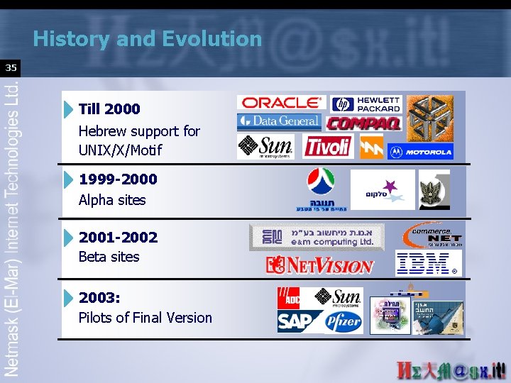History and Evolution 35 Till 2000 Hebrew support for UNIX/X/Motif 1999 -2000 Alpha sites