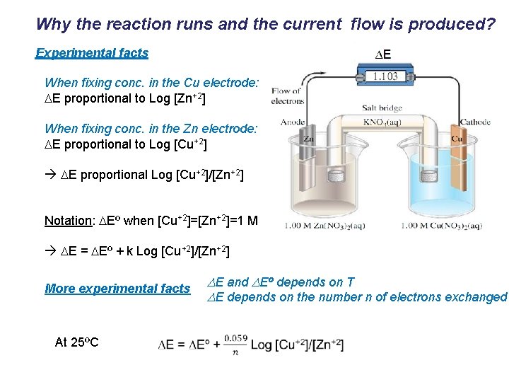 Why the reaction runs and the current flow is produced? Experimental facts When fixing