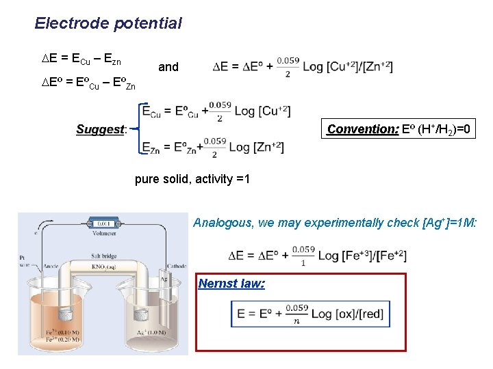 Electrode potential E = ECu – Ezn and Eº = EºCu – EºZn Convention: