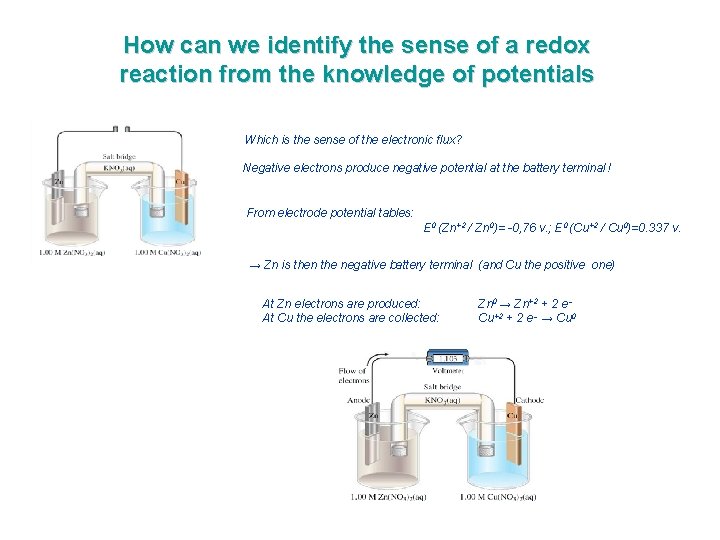 How can we identify the sense of a redox reaction from the knowledge of