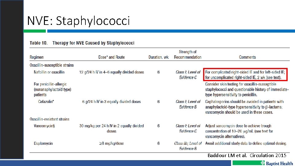 NVE: Staphylococci Baddour LM et al. Circulation 2015 