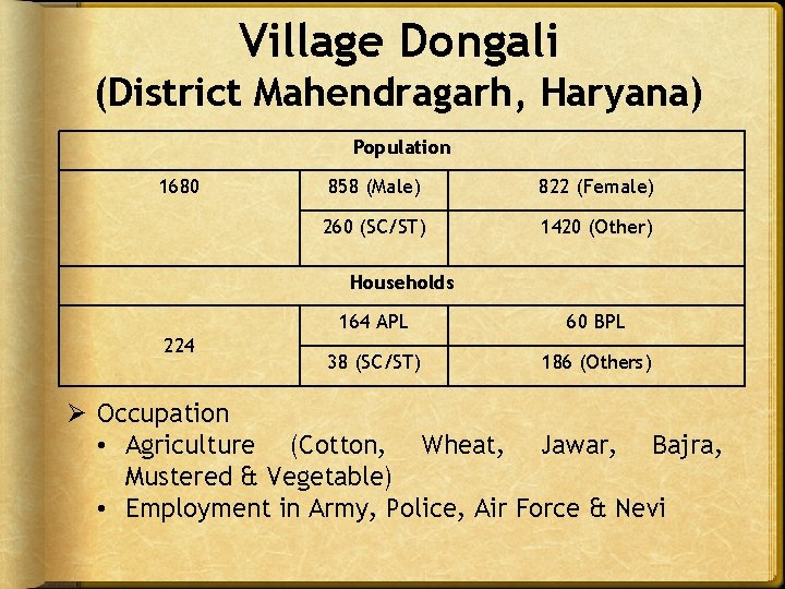 Village Dongali (District Mahendragarh, Haryana) Population 1680 858 (Male) 822 (Female) 260 (SC/ST) 1420 Village Dongali (District Mahendragarh, Haryana) Population 1680 858 (Male) 822 (Female) 260 (SC/ST) 1420