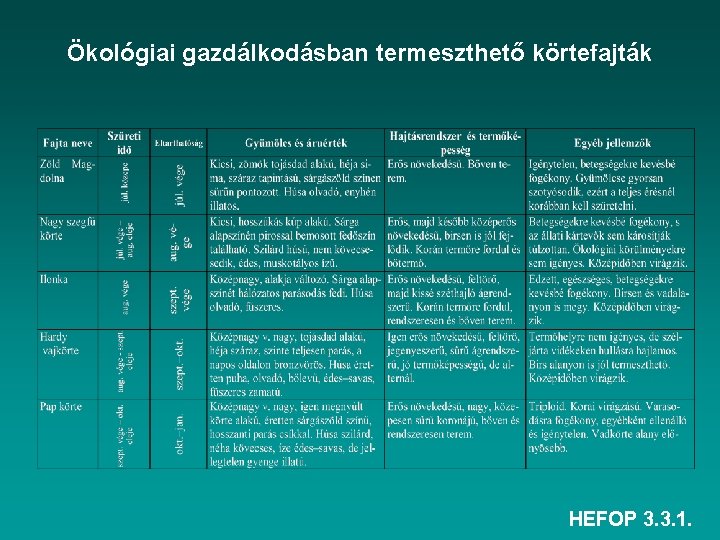 Ökológiai gazdálkodásban termeszthető körtefajták HEFOP 3. 3. 1. 