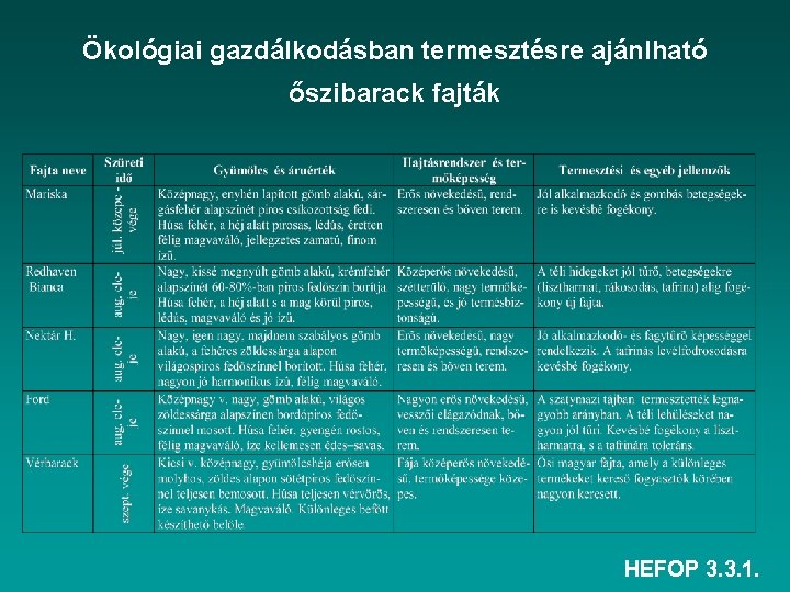 Ökológiai gazdálkodásban termesztésre ajánlható őszibarack fajták HEFOP 3. 3. 1. 