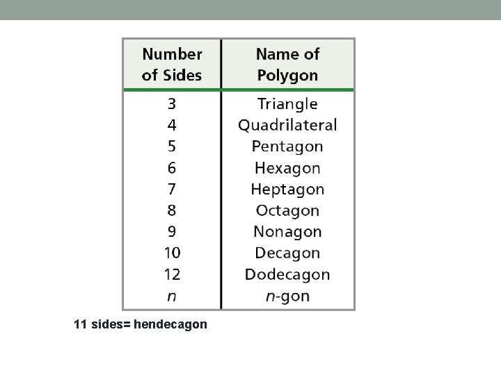 11 sides= hendecagon 