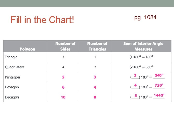 Fill in the Chart! pg. 1084 
